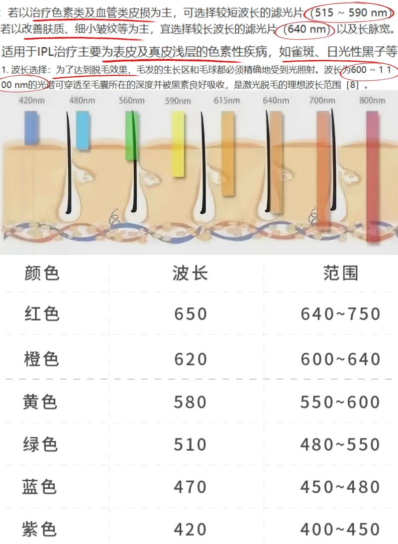 在家用脱毛仪就能实现光子嫩肤?一文说清ipl强脉冲光如何利